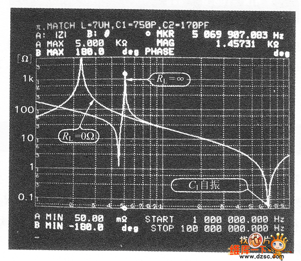 π形阻抗匹配電路圖