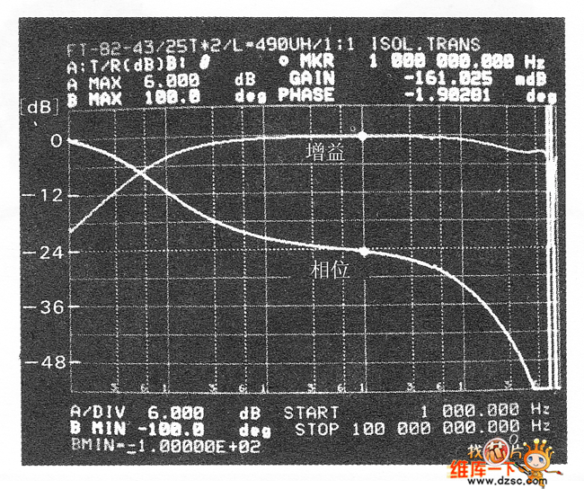 制作的1:1變壓器圖