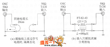 由增益相位分析器HP-4194A測定電路圖