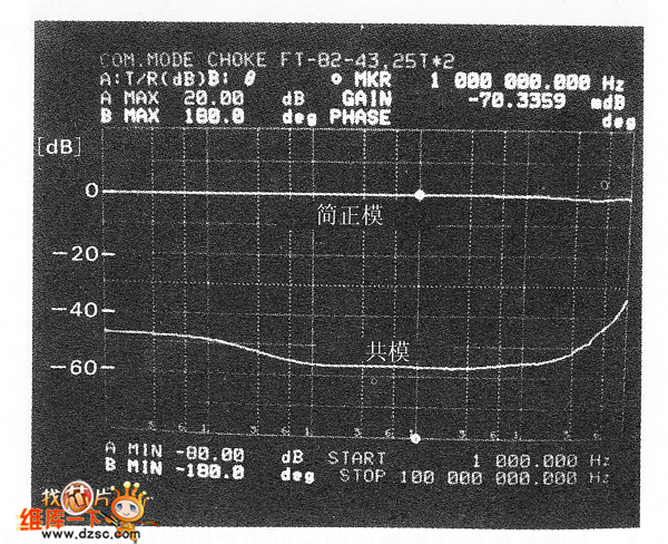 平衡一不平衡變壓器…共模扼流圈電路圖