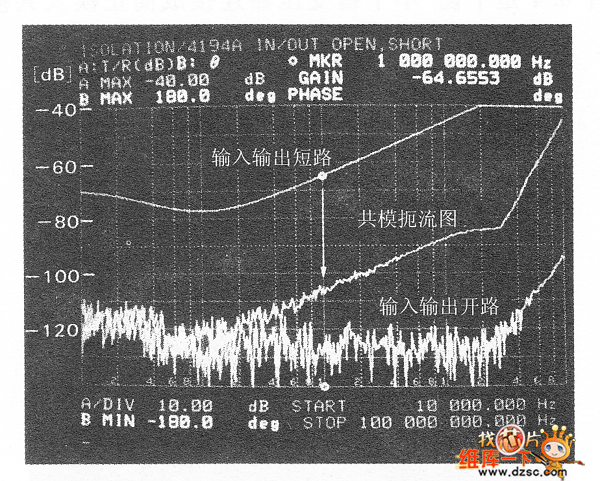 由增益相位分析器的測定電纜而引起的隔離圖