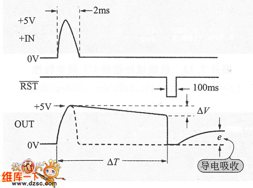 峰值保持電路的動(dòng)作波形