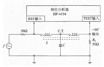 使用LC的90°相位移相器的構(gòu)成電路圖
