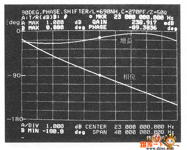 相位移位器的相位特圖