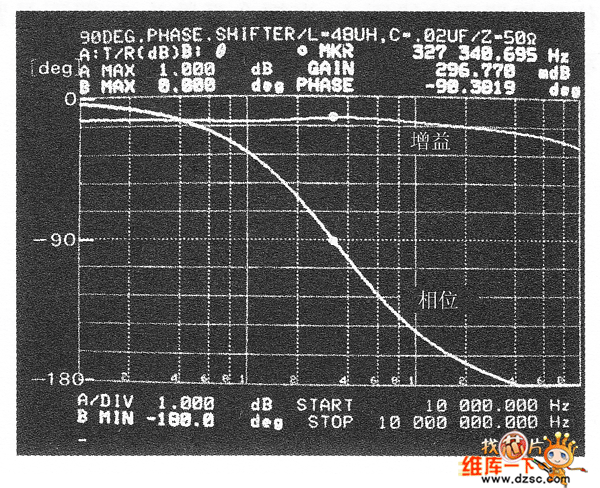 相位移相的特性圖