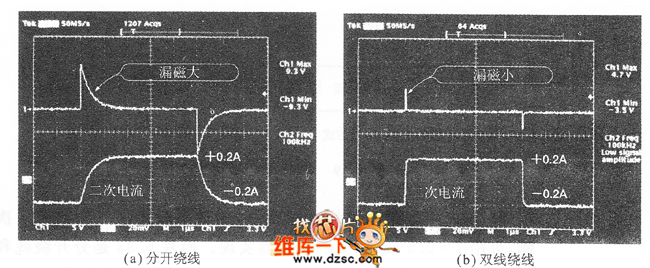1：1變壓器的1次電壓和2次短路電流圖