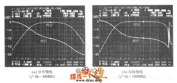 1：1變壓器的頻率特性圖