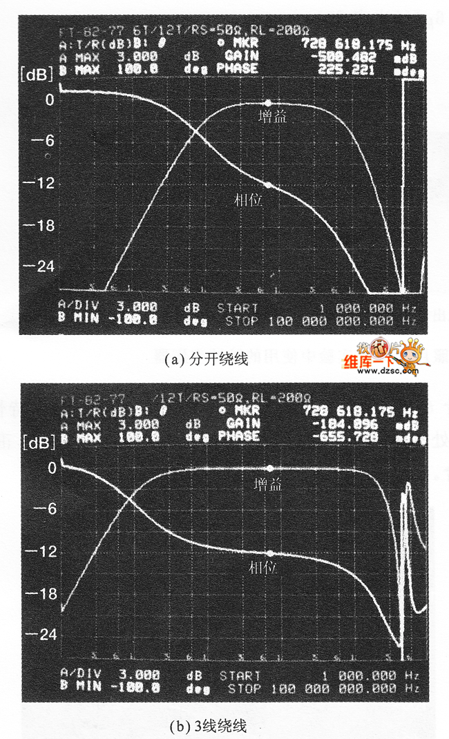 變壓器的頻率特性圖