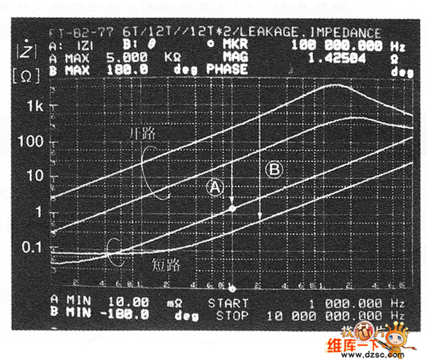 變壓器的2次側(cè)開路/短路時(shí)的阻抗-頻率特性電路圖