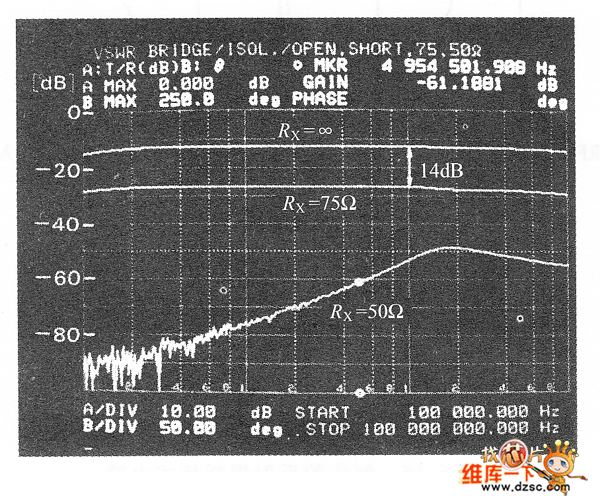 制作的反射損耗電橋的特性圖
