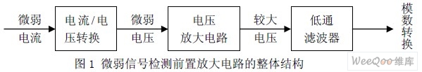 微弱信號(hào)檢測(cè)的前置放大電路設(shè)計(jì)