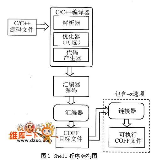 圖1 Shell程序結(jié)構(gòu)圖