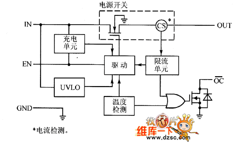 3.3V單電源上電次序控制電源分配開關(guān)