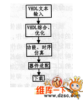 設(shè)計(jì)流程圖