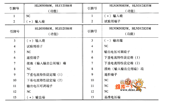 HL／HLN系列集成穩(wěn)壓器引腳功能