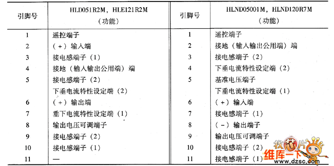 HL／HLN系列集成穩(wěn)壓器引腳功能