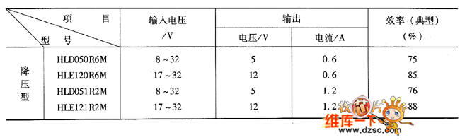 HL／HLN系列集成穩(wěn)壓器主要特性參數(shù)