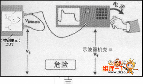 示波器底盤上出現(xiàn)危險(xiǎn)電壓的浮動(dòng)測(cè)量