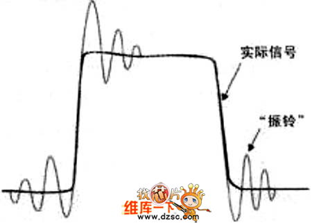 寄生電感和電容引起振蕩會(huì)使信號(hào)失真