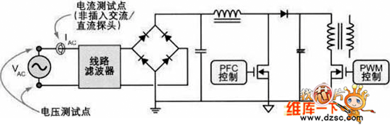 開關(guān)電源電源質(zhì)量測(cè)試點(diǎn)示意圖
