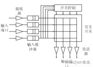 一種用于片上網(wǎng)絡(luò)的交換開(kāi)關(guān)結(jié)構(gòu)