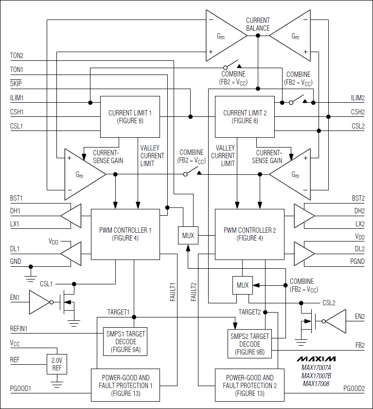 MAX17007A/MAX17008特性/應(yīng)用/數(shù)據(jù)下載