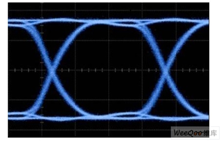 因非優(yōu)化信號發(fā)射而降級的信號波形