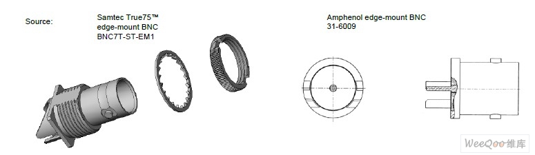 邊緣貼裝BNC 示例