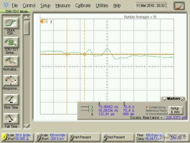 LMH0387 的BNC、占位和走線的阻抗曲線