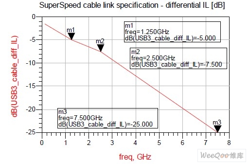 USB3.0電纜結(jié)構(gòu)