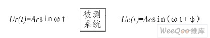 系統(tǒng)傳輸特性
