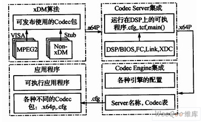 達芬奇軟件開發(fā)流程