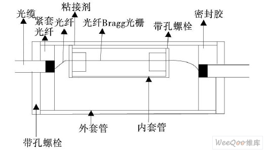 雙管式光纖光柵溫度傳感器結構示意圖