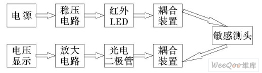 傳感器實驗原理圖