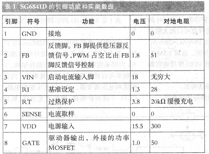SG6841D的引腳功能和實(shí)測(cè)數(shù)據(jù)