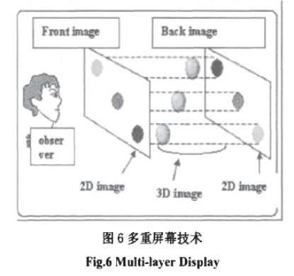 多重屏幕技術(shù)