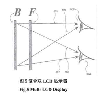 復(fù)合雙LCD顯示器