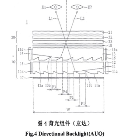 背光組件(友達(dá))