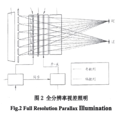 全分辨幸稅差照明
