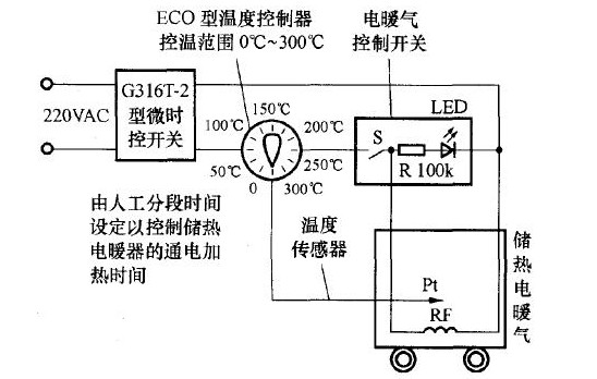 自制儲(chǔ)熱電暖氣