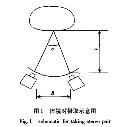 體視對攝取示意圖