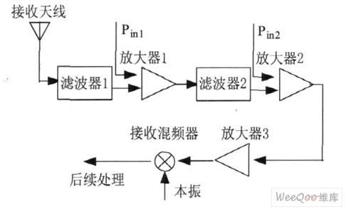 接收通道原理示意圖