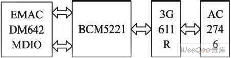 網(wǎng)絡(luò)傳輸硬件框圖