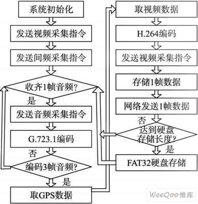 系統(tǒng)軟件流程圖