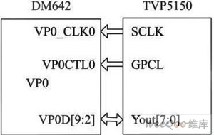 視頻采集硬件框圖