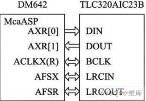 音頻采集硬件框圖