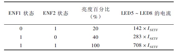 表2 ENF1、ENF2 狀態(tài)對(duì)閃光燈亮度的控制