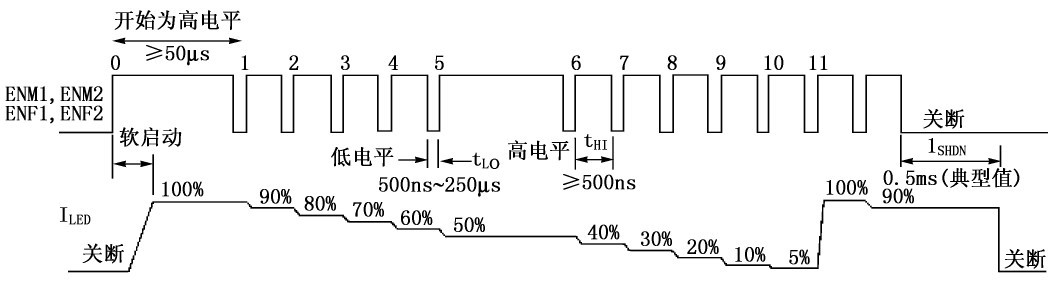 圖13 用串行脈沖信號(hào)控制LED 電流ILED