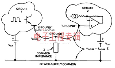 圖3. 公共電路阻抗如何產(chǎn)生噪聲