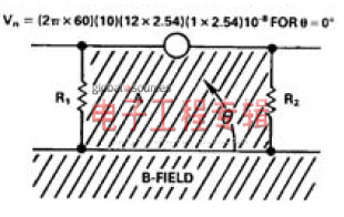 圖9.磁噪聲幅度示例